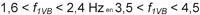 sep formule03