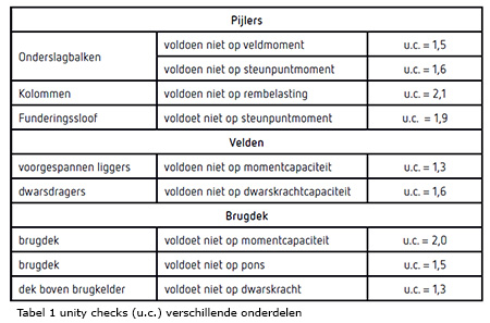 tabel1