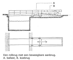 Rolbrug