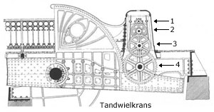 Tandwielkrans