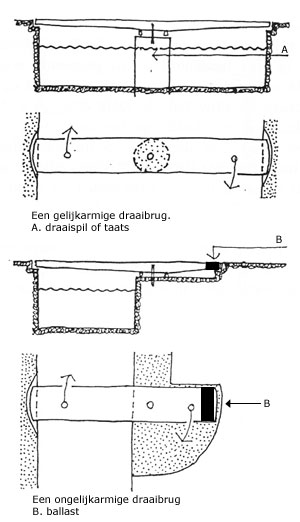 draaibrug