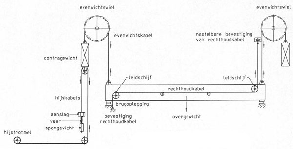 hefbrug