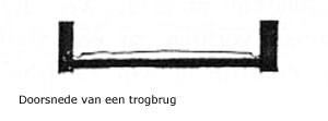 trogbrug