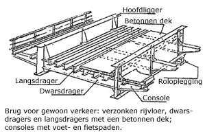 vastebrug 01