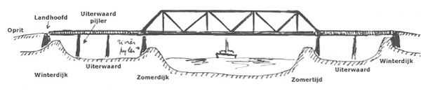 vastebrug schets