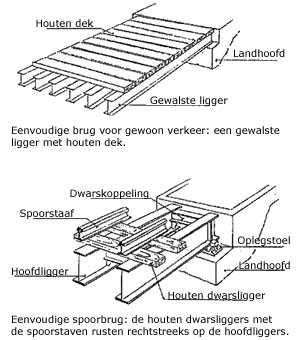 vastebrug